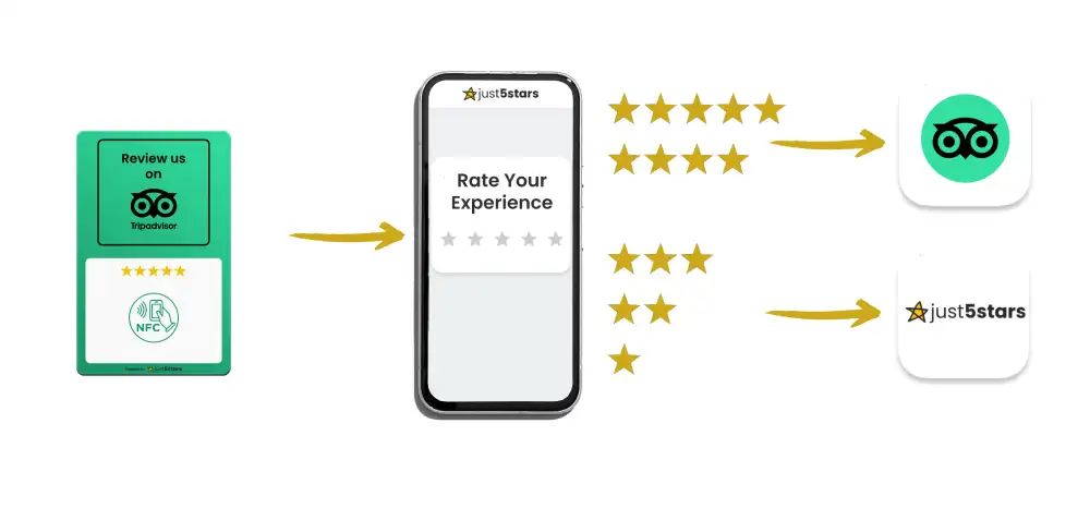 Review Filtering System