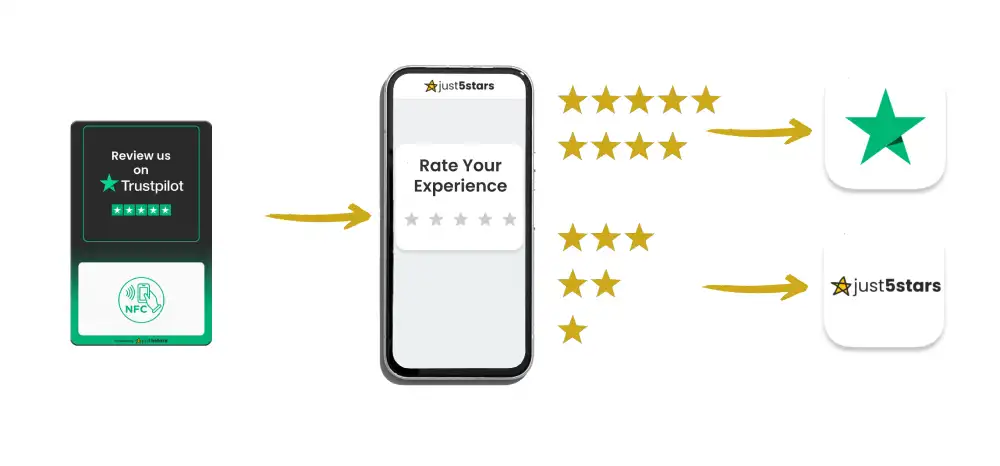 Sistema di filtraggio delle recensioni